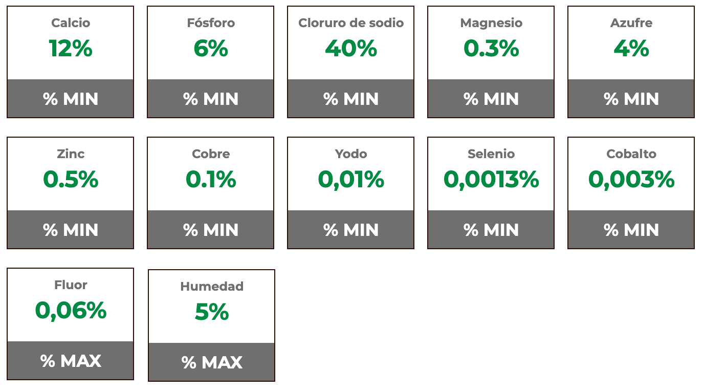 Composición garantizada